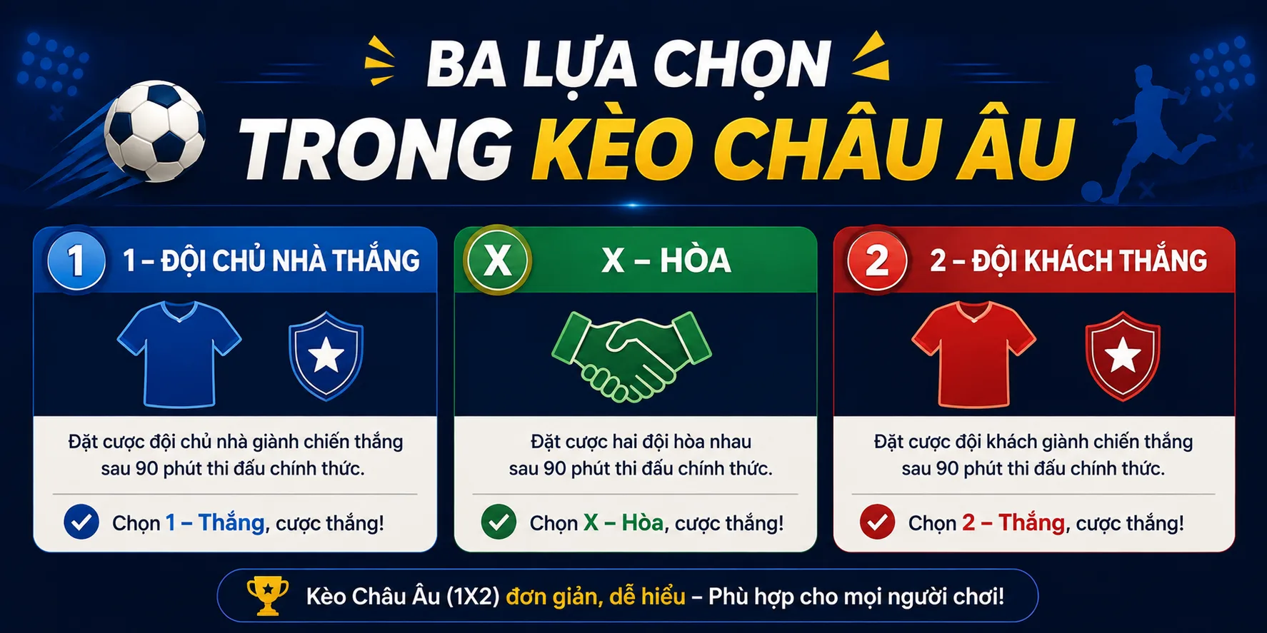 Các loại kèo châu Âu
