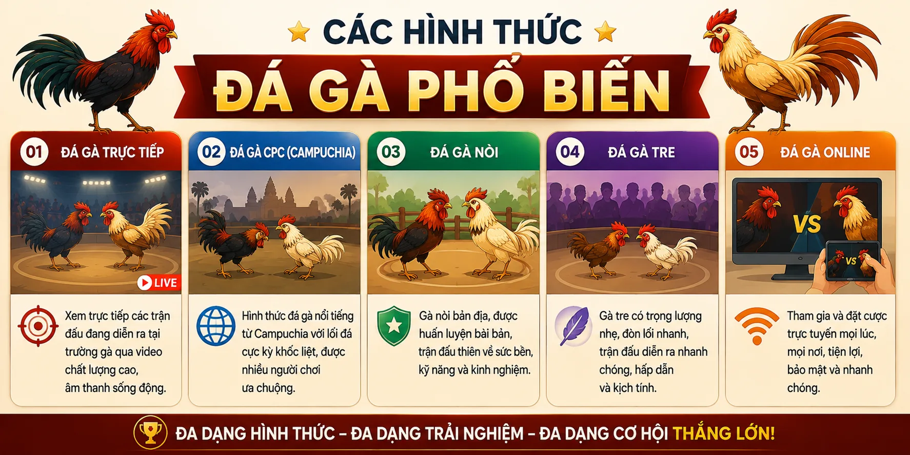 Các hình thức đá gà tại 33WIN