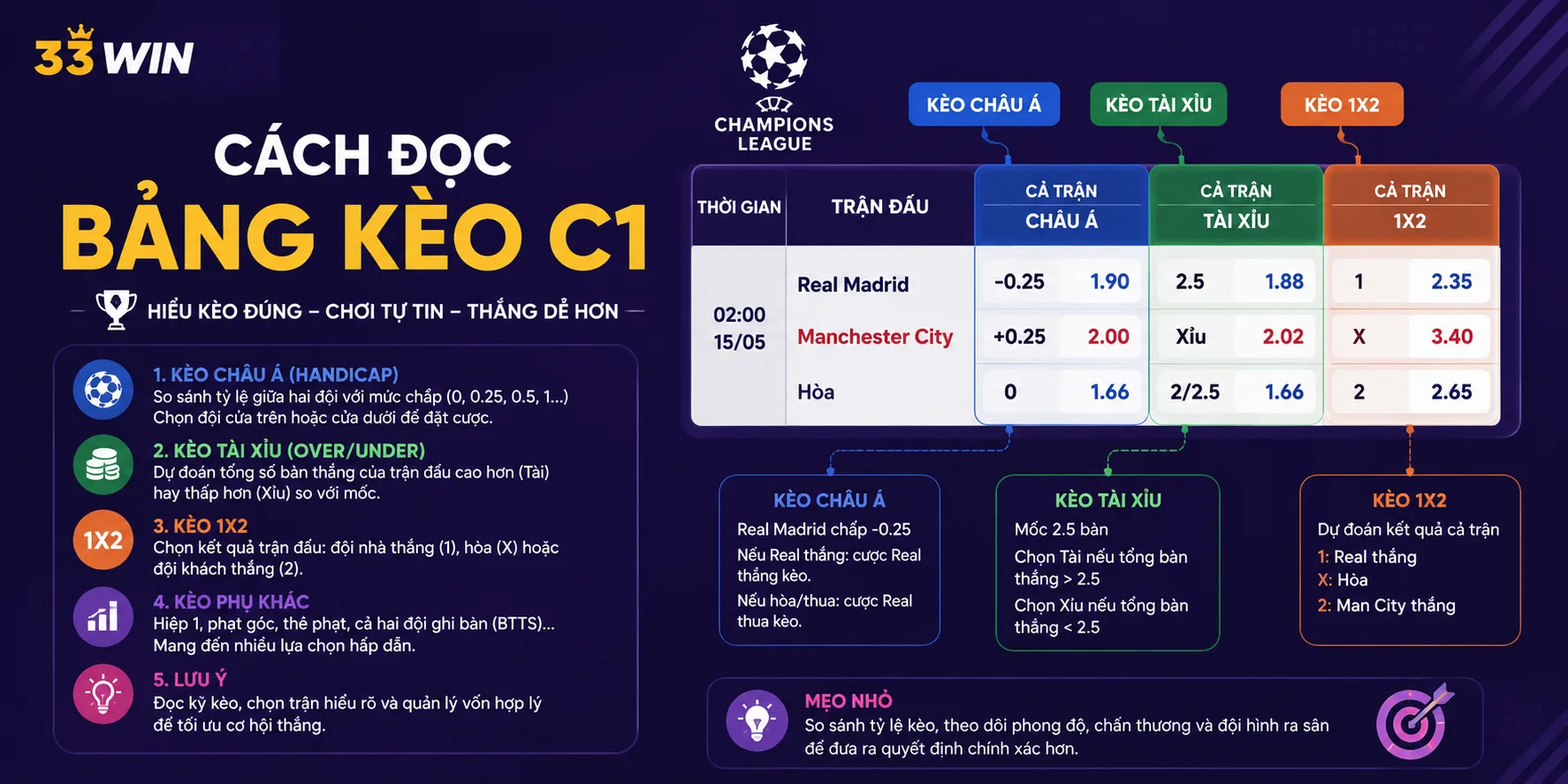 Hướng dẫn đọc kèo C1