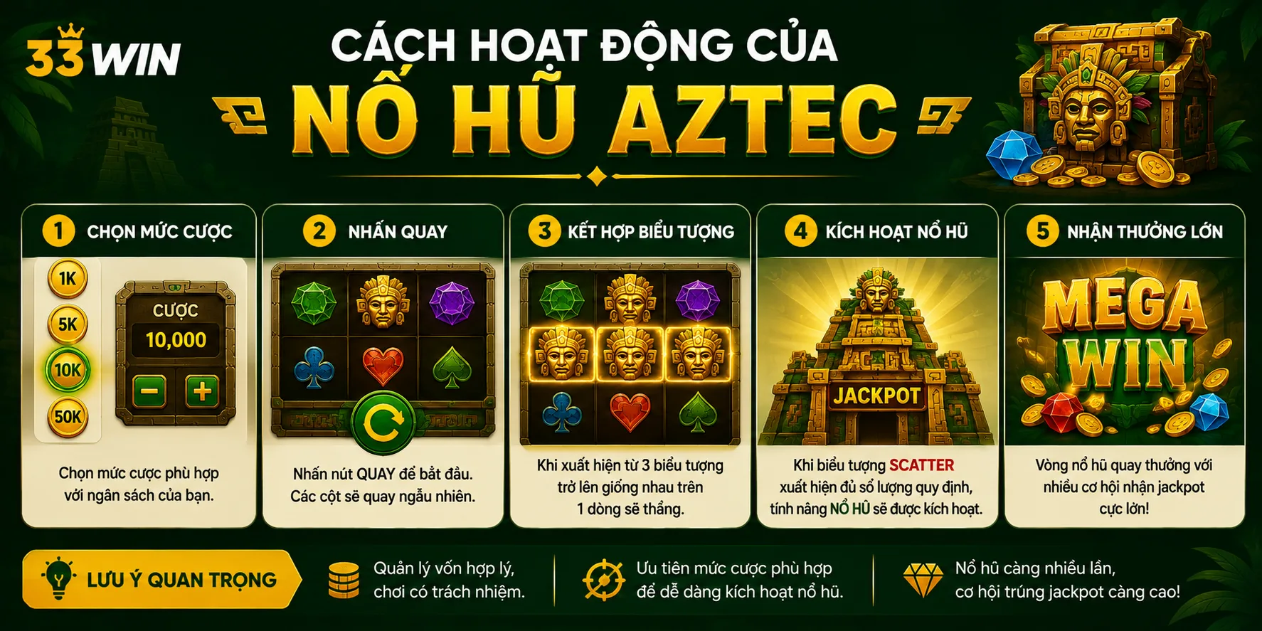 Cơ chế hoạt động của nổ hũ Aztec