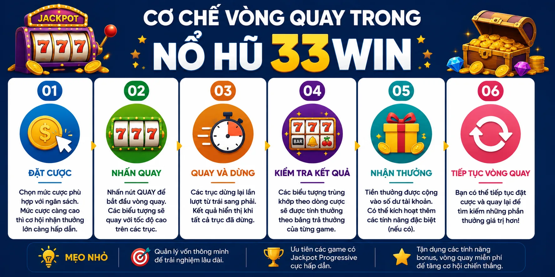 Vòng quay nổ hũ 33WIN