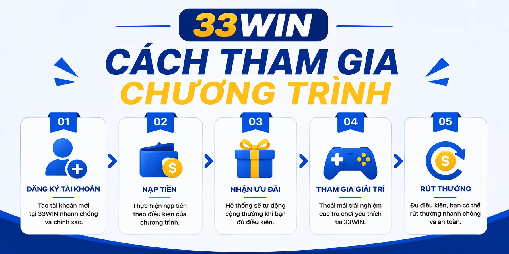 Cách tham gia ưu đãi hội viên iOS