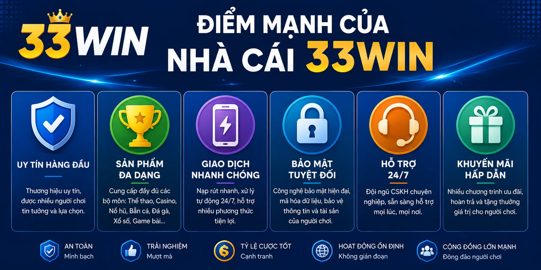 ĐIểm nổi bật của 33WIN