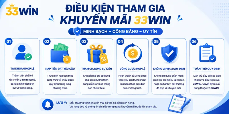 Điều kiện nhận khuyến mãi 33WIN