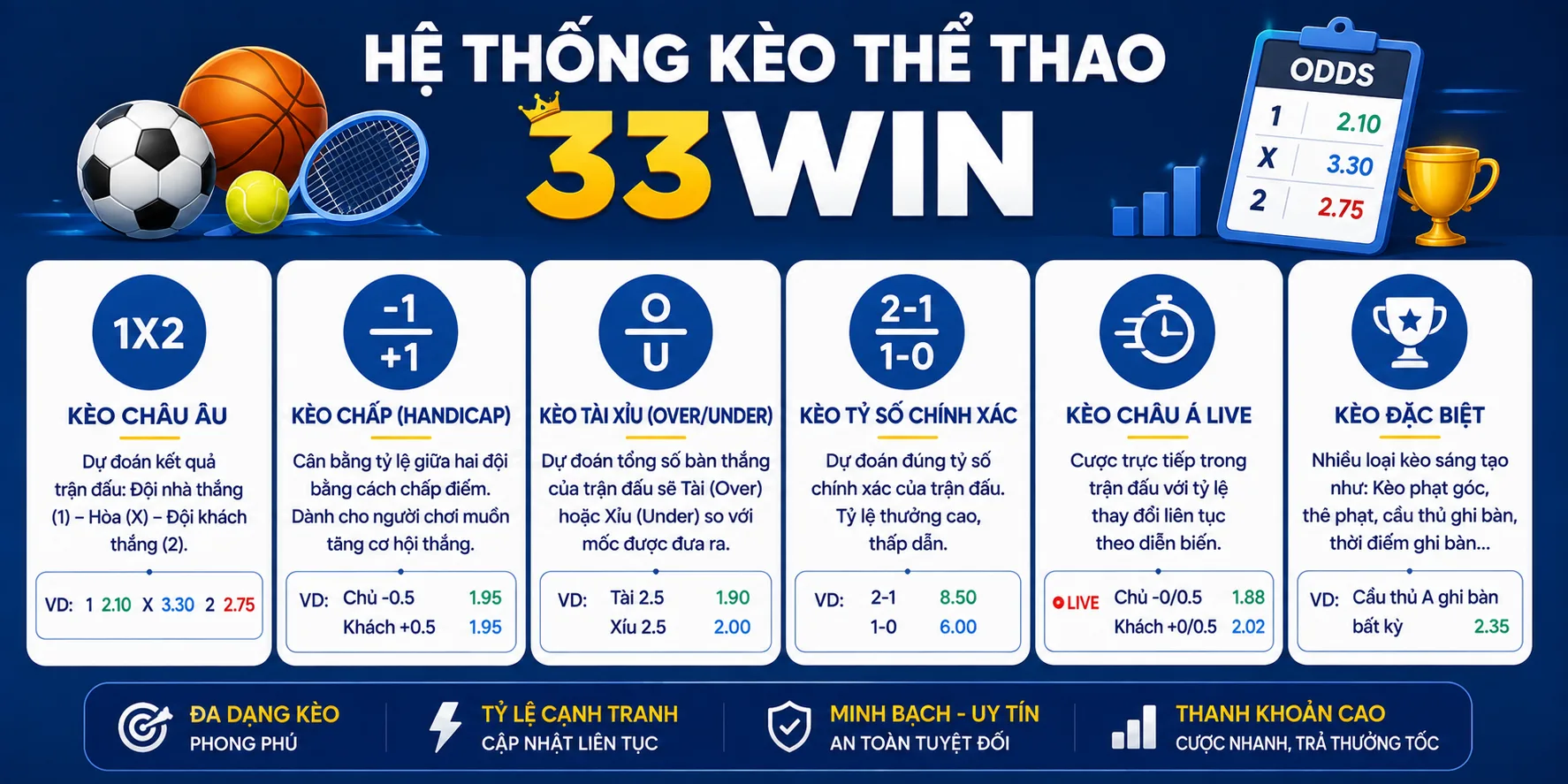Hệ thống kèo cược thể thao 33WIN