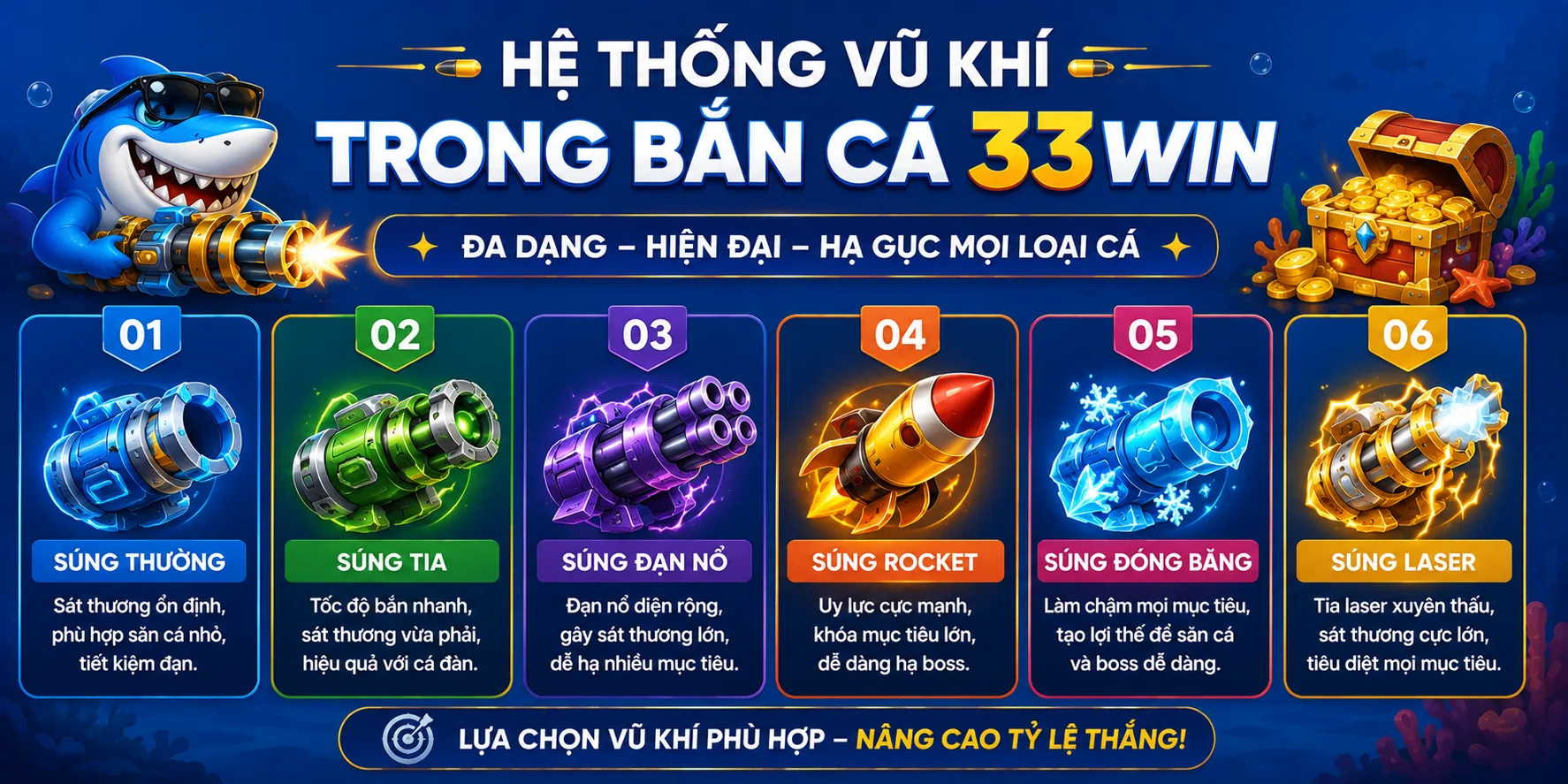 Hệ thống vũ khí của bắn cá 33WIN