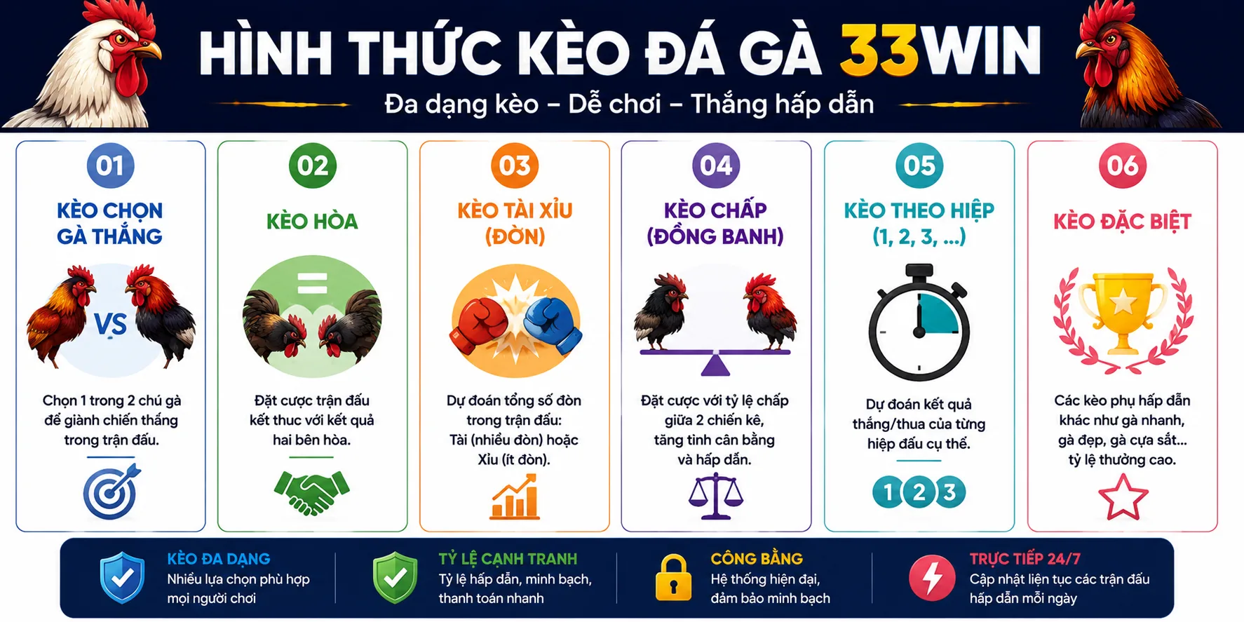 Các loại kèo đá gà 33WIN