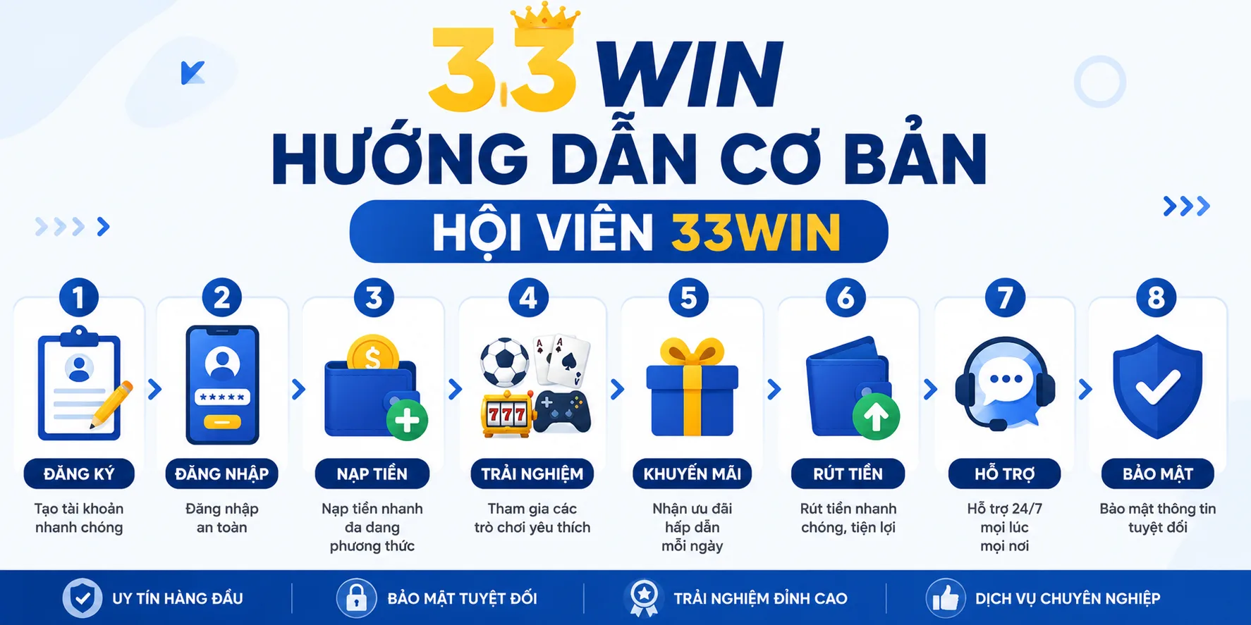 Hướng dẫn 33WIN