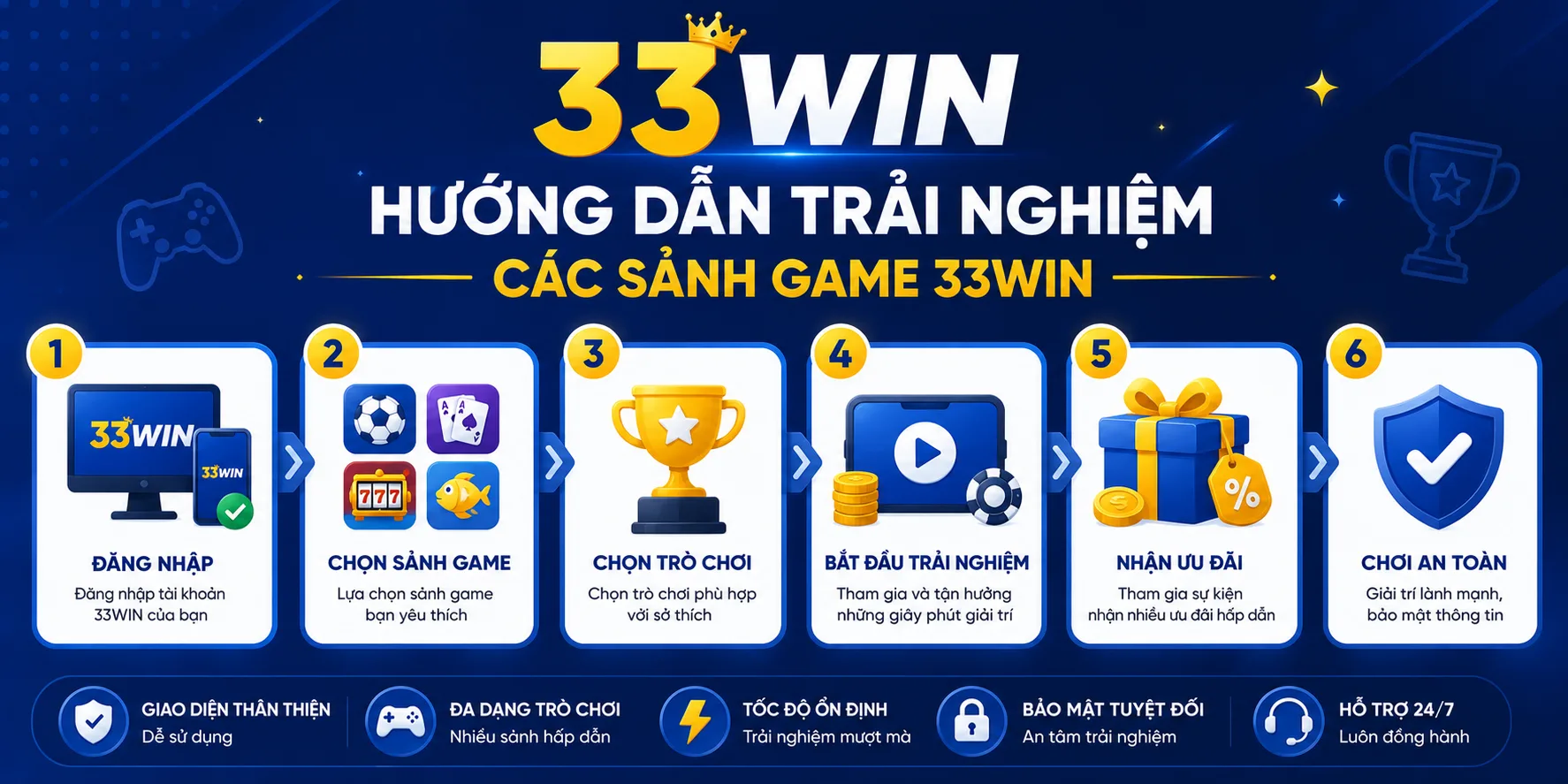 Hướng dẫn trải nghiệm game