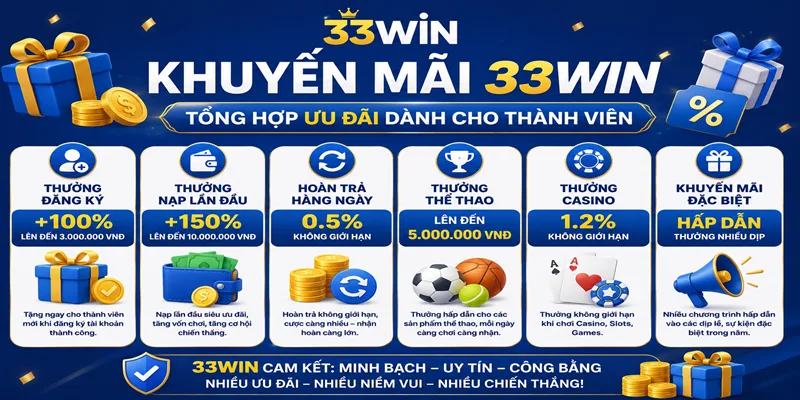 Thông tin khuyến mãi 33WIN