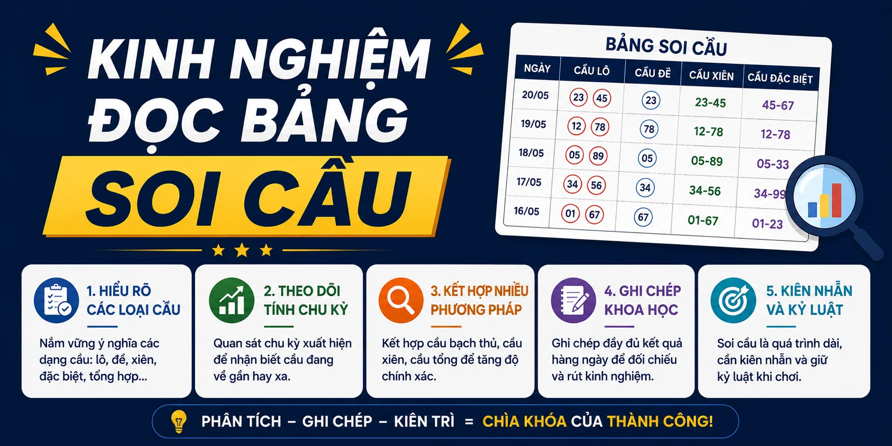 Kinh nghiệm khai thác soi cầu Phong Trần