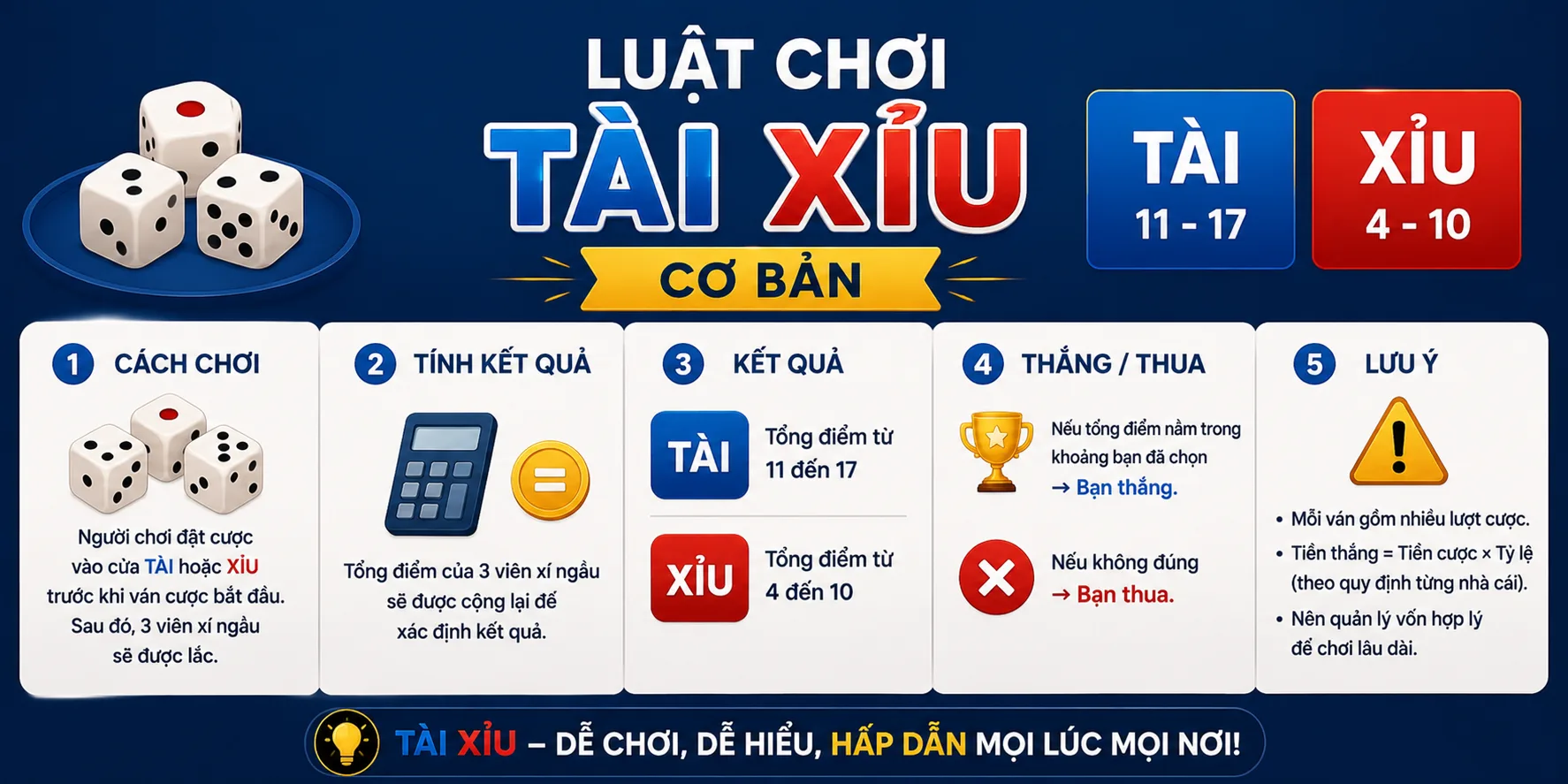 Luật chơi tài xỉu online
