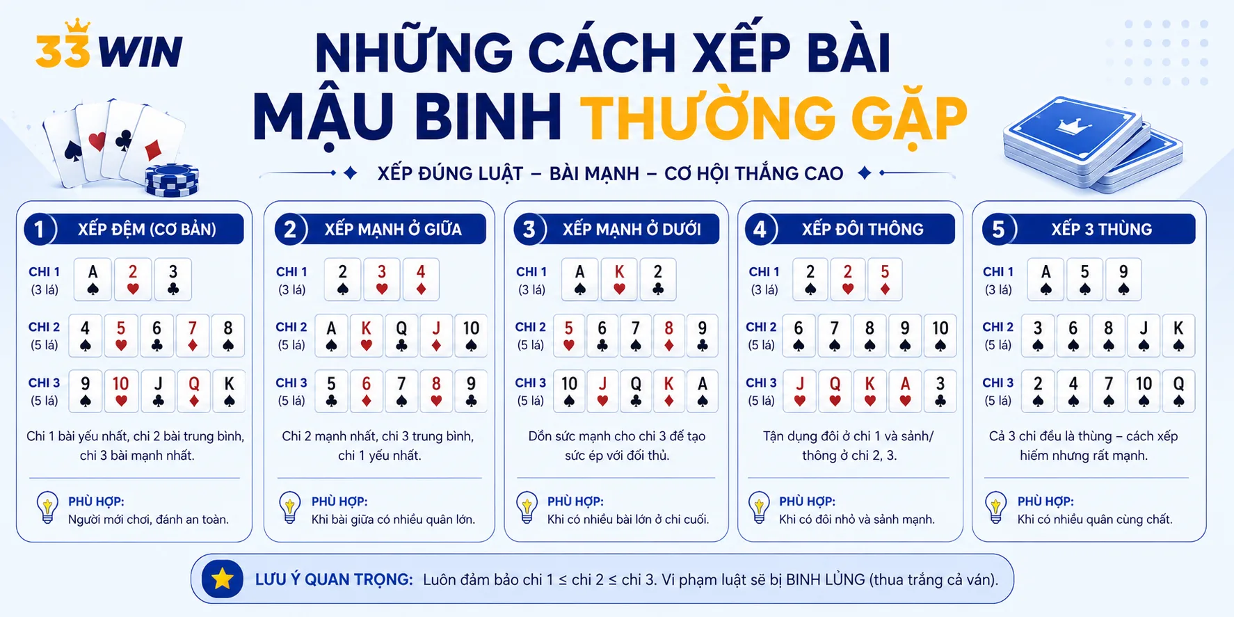 Cách ghép bài Mậu Binh
