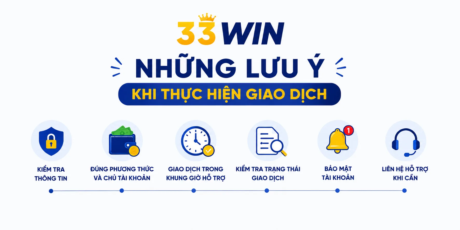 Rút tiền 33WIN gặp vấn đề