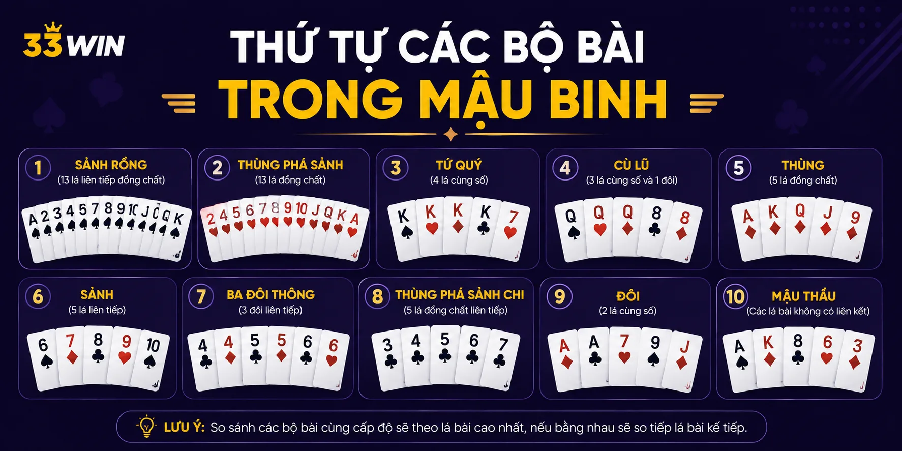 Thứ tự bài của game bài Mậu Binh