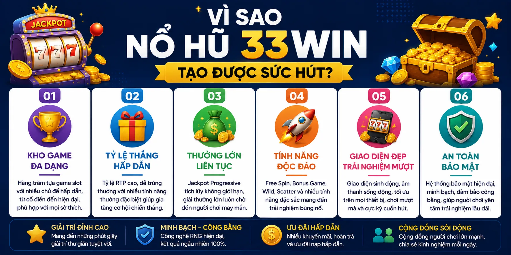 Nổ hũ 33WIN thu hút người chơi
