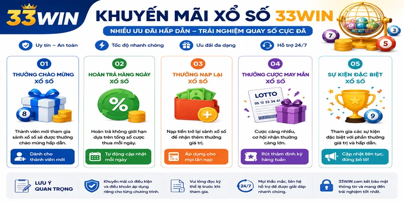 Khuyến mãi tại 33WIN